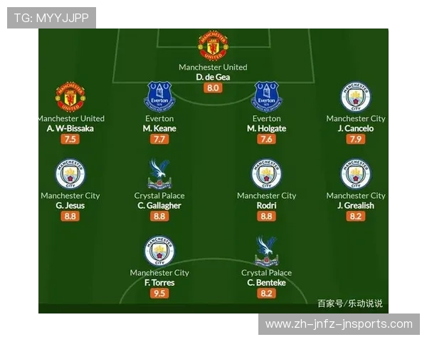 英超最佳阵容：本赛季英超联赛的最佳球员阵容与表现分析