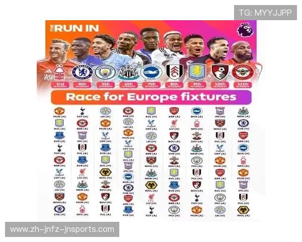 英超球队欧战资格分配及历史最佳战绩盘点