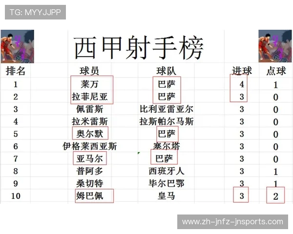 西甲2016赛季积分榜详细数据及焦点球队排名 西甲2016赛季积分榜详细数据及焦点球队排名