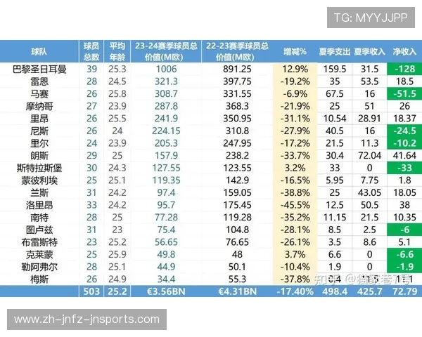 法甲球员数据统计及核心球员表现趋势分析 法甲球员数据统计及核心球员表现趋势分析